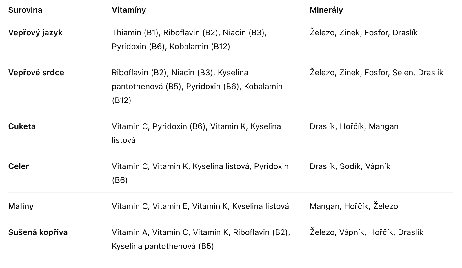 BARF WILD - VEPŘOVÝ KOMPLET s vit C_1